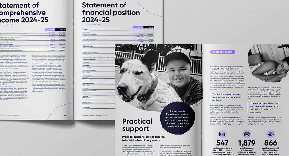 TCW10010 AR 2026 Leukemia Foundation Spreads 01