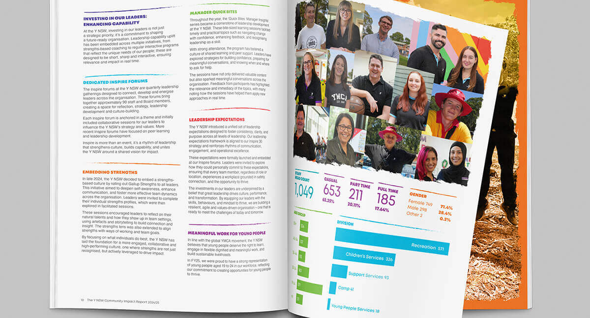 TCW10010 AR 2026 YMCA Spreads 04